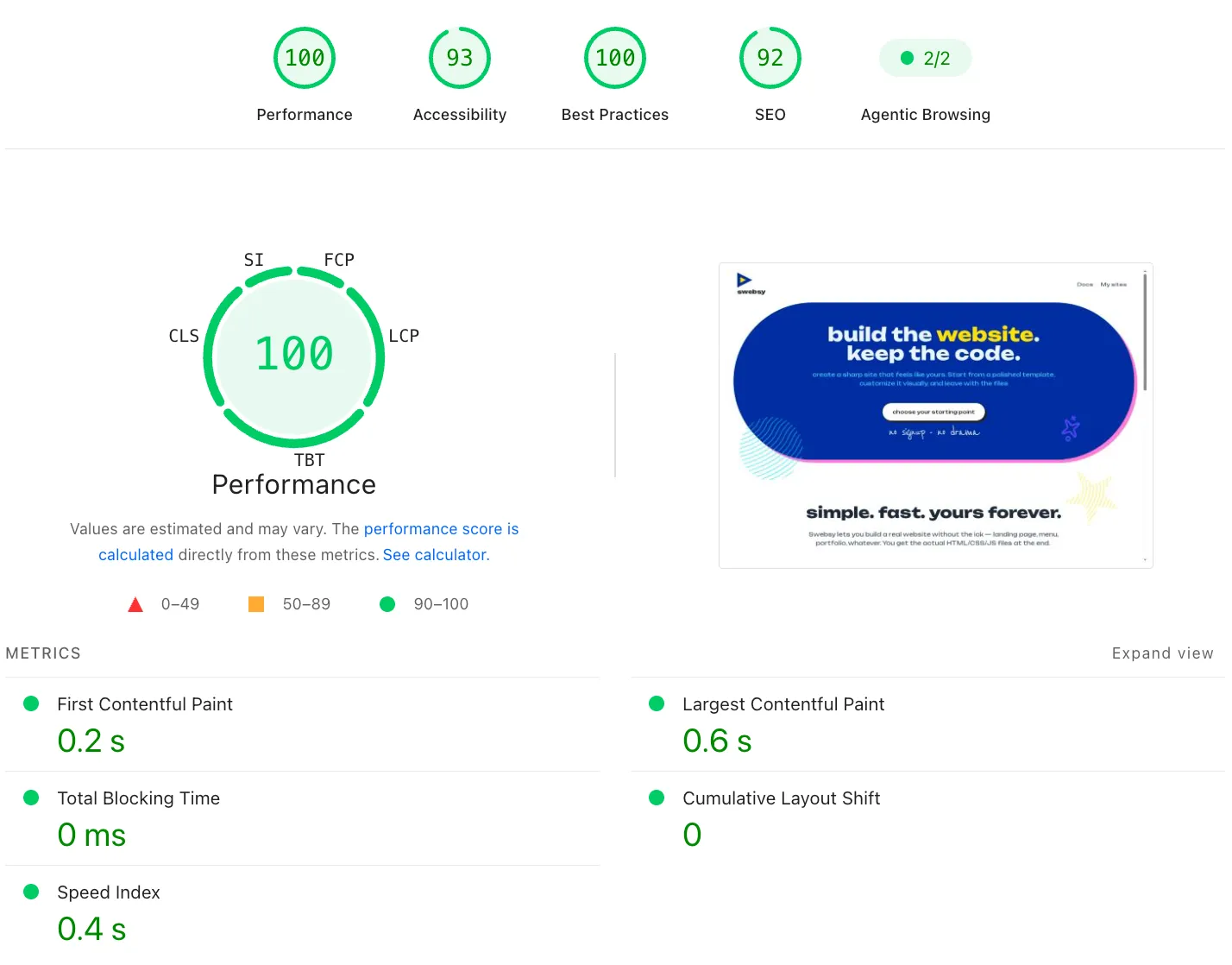 Lighthouse report for swebsy.com: performance 100, accessibility 93, best practices 100, SEO 92